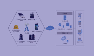 视频物联融合平台